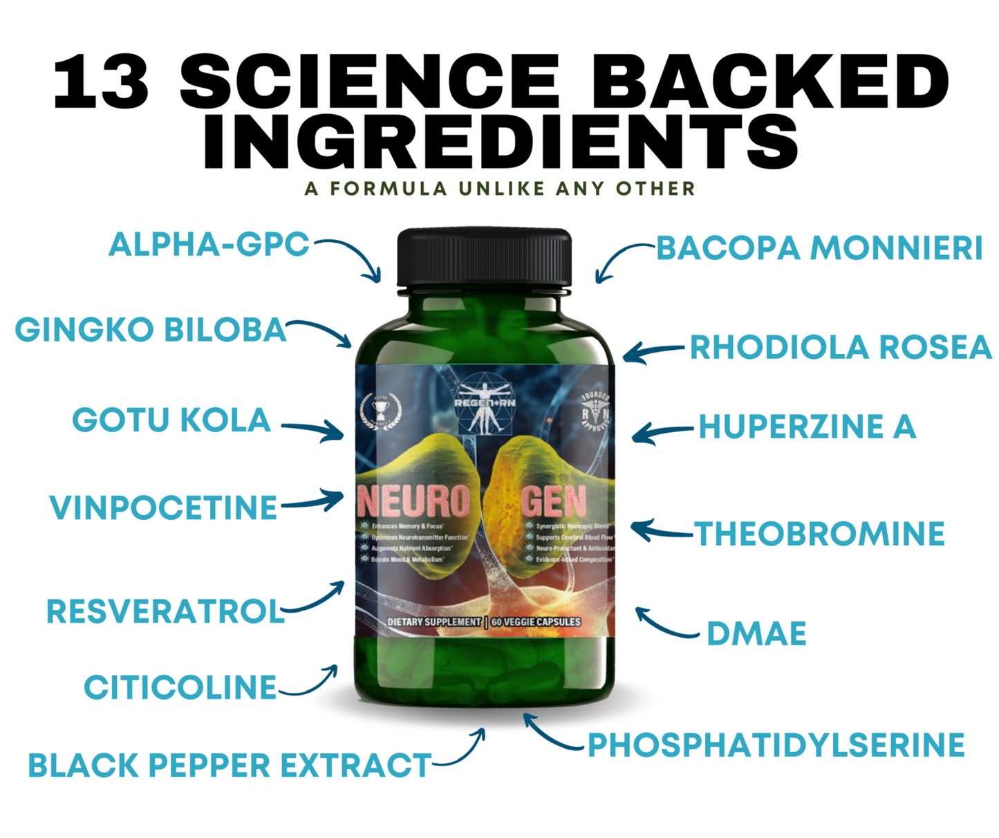 Neuro-Gen+ by ReGenRN